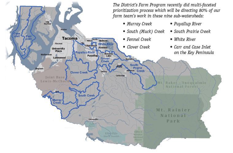 Farm Subwatersheds Farm Subwatersheds