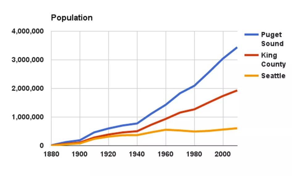 Population Growth