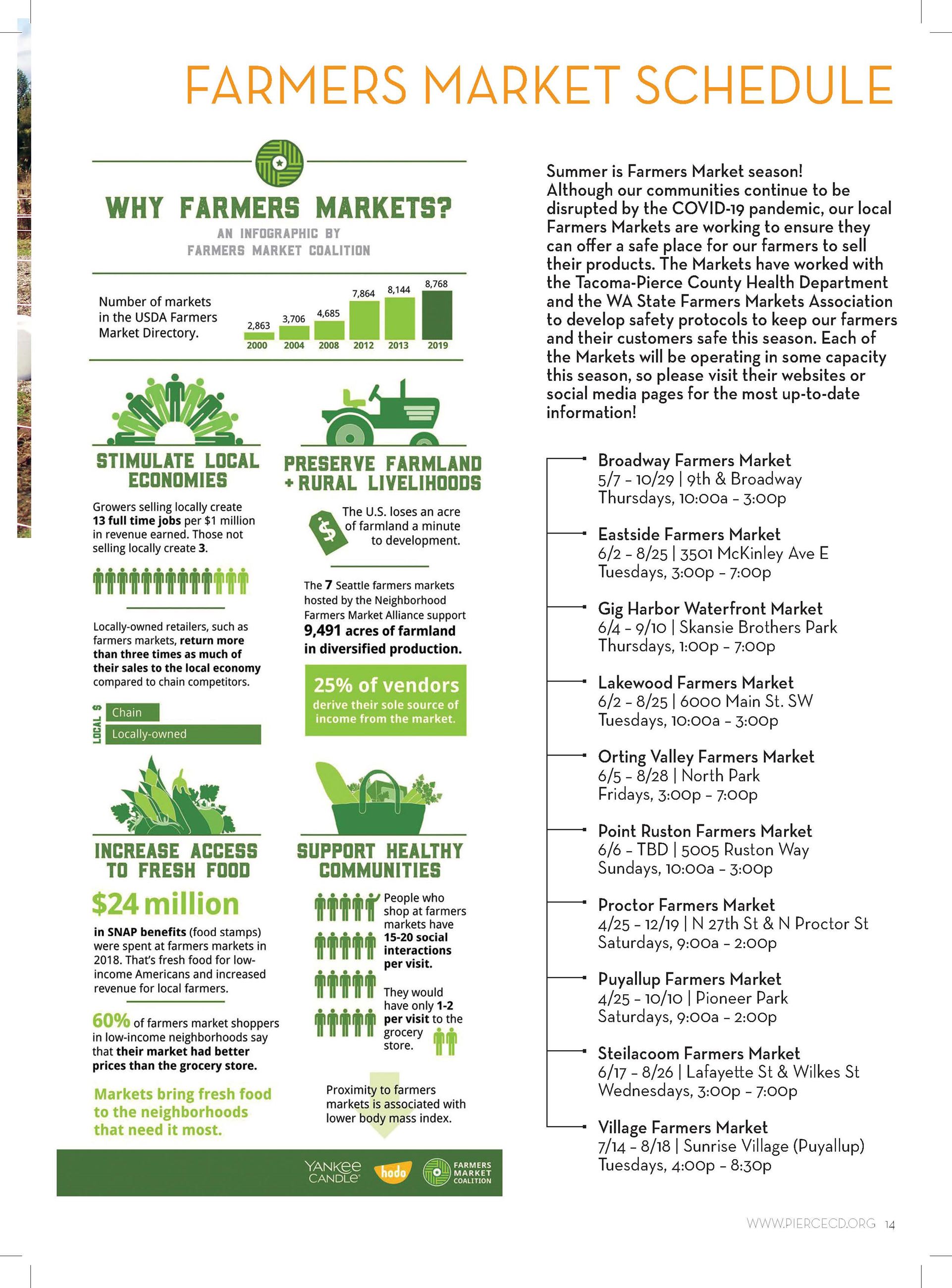 Farmers Market Schedule