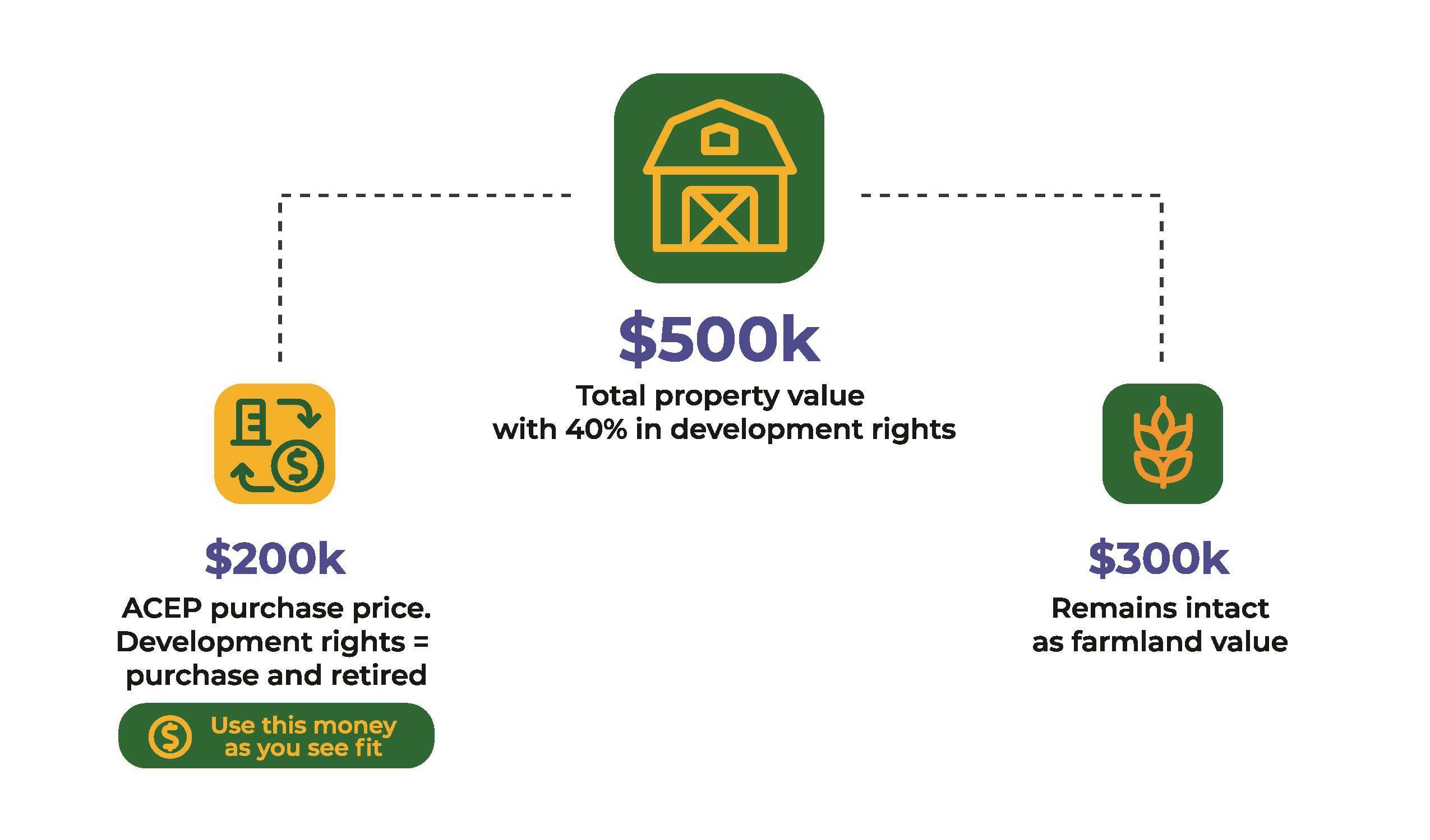 Farmland Graphic Farmland Graphic