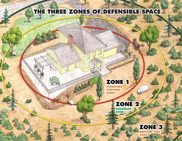 Firewise(web) Firewise(web)